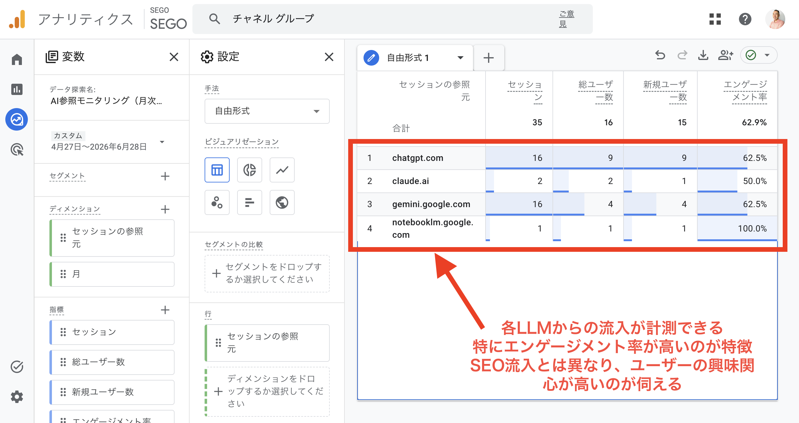 GA4でChatGPT・Claude・Gemini・NotebookLMなど生成AI別の流入とエンゲージメント率を計測した画面
