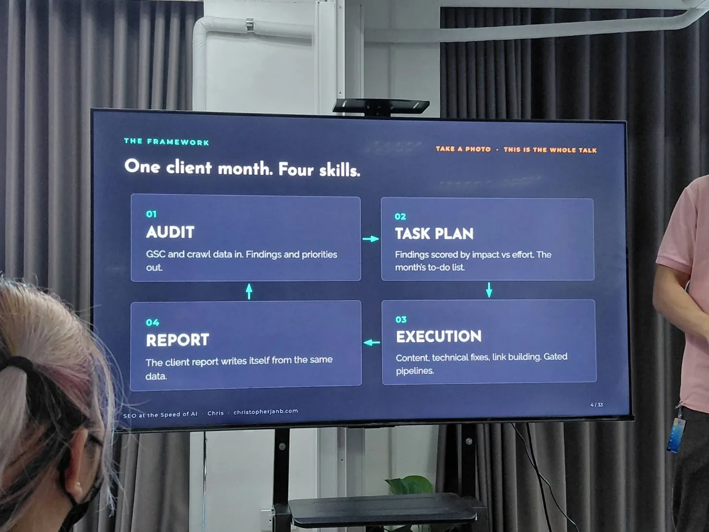 AUDIT・TASK PLAN・EXECUTION・REPORTの4工程を示す図