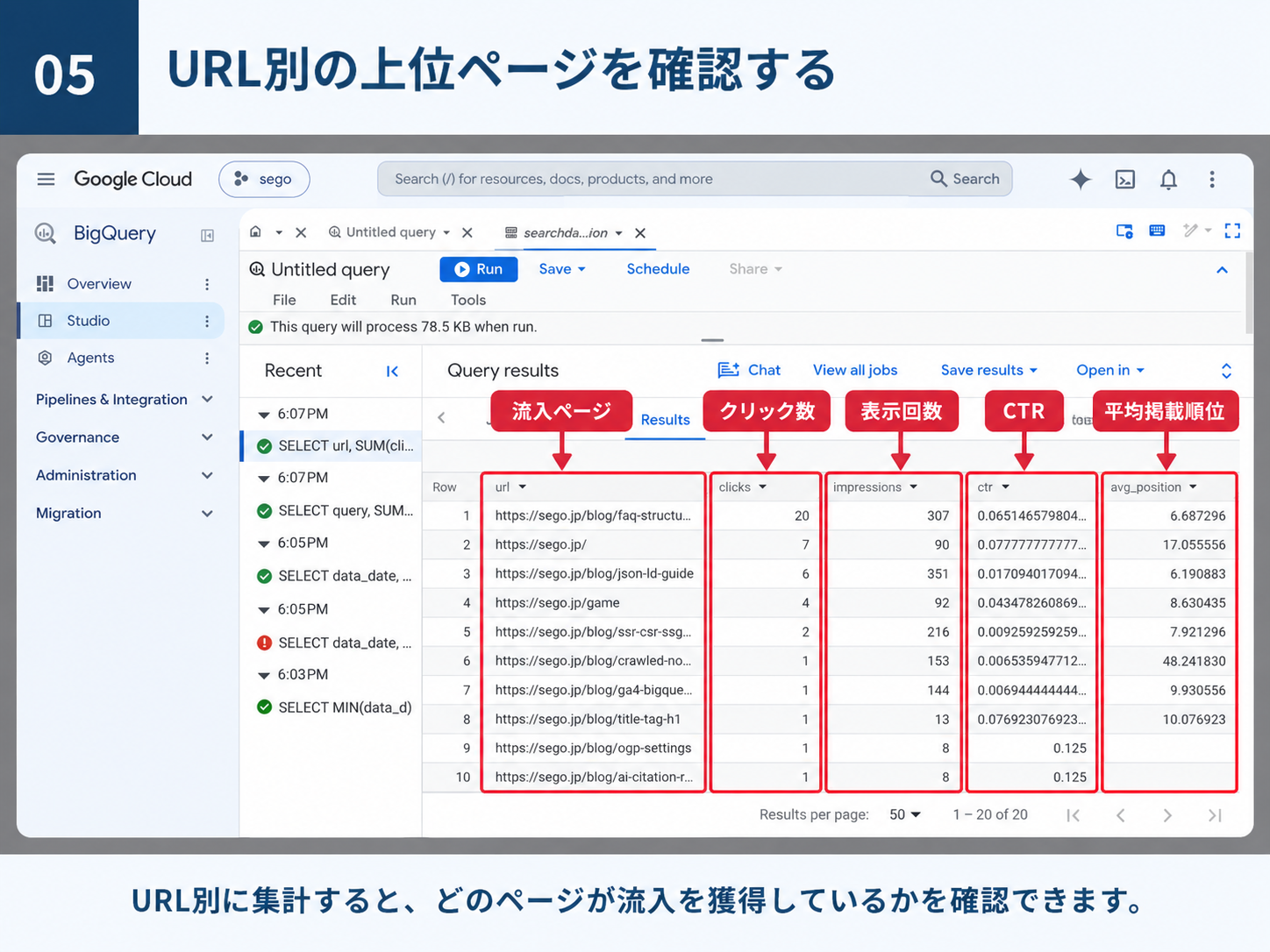 BigQueryでURL別にクリック数・表示回数・CTR・平均掲載順位を集計した結果画面。上位に https://sego.jp/blog/faq-structu...（クリック20・表示307）、https://sego.jp/（クリック7・表示90）、https://sego.jp/blog/json-ld-guide（クリック6・表示351）などが並び、各行に ctr と avg_position が表示されている。エディタ上部には「This query will process 78.5 KB when run.」と表示されている