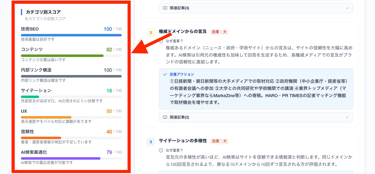 SEGO診断結果ページの5カテゴリ別スコア表示。Technical SEO・Internal Links・Content・UX・GEO/AI検索対応の5項目が可視化される。