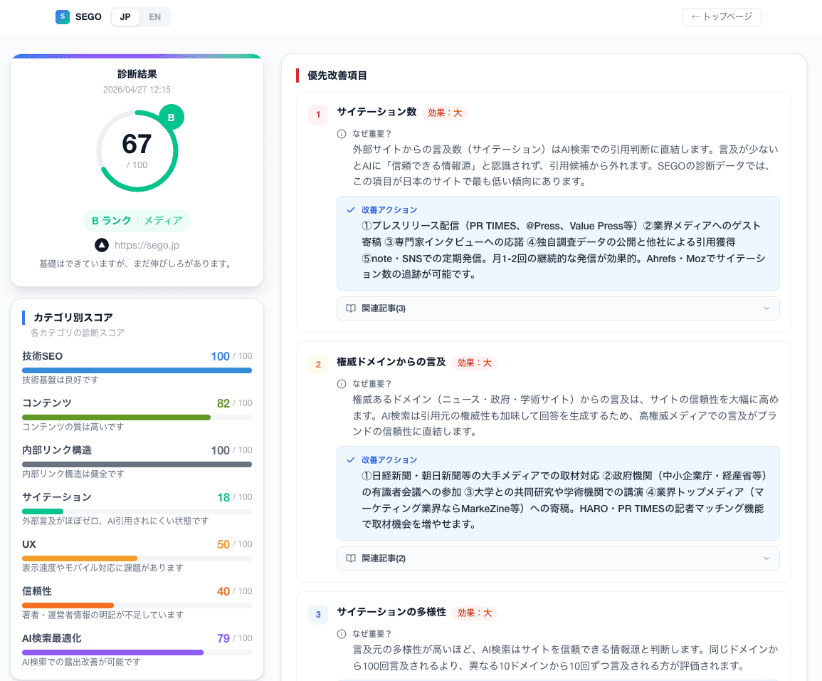 SEGO診断結果ページの総合スコア表示。100点満点のスコアとAからEのランク評価が表示される。